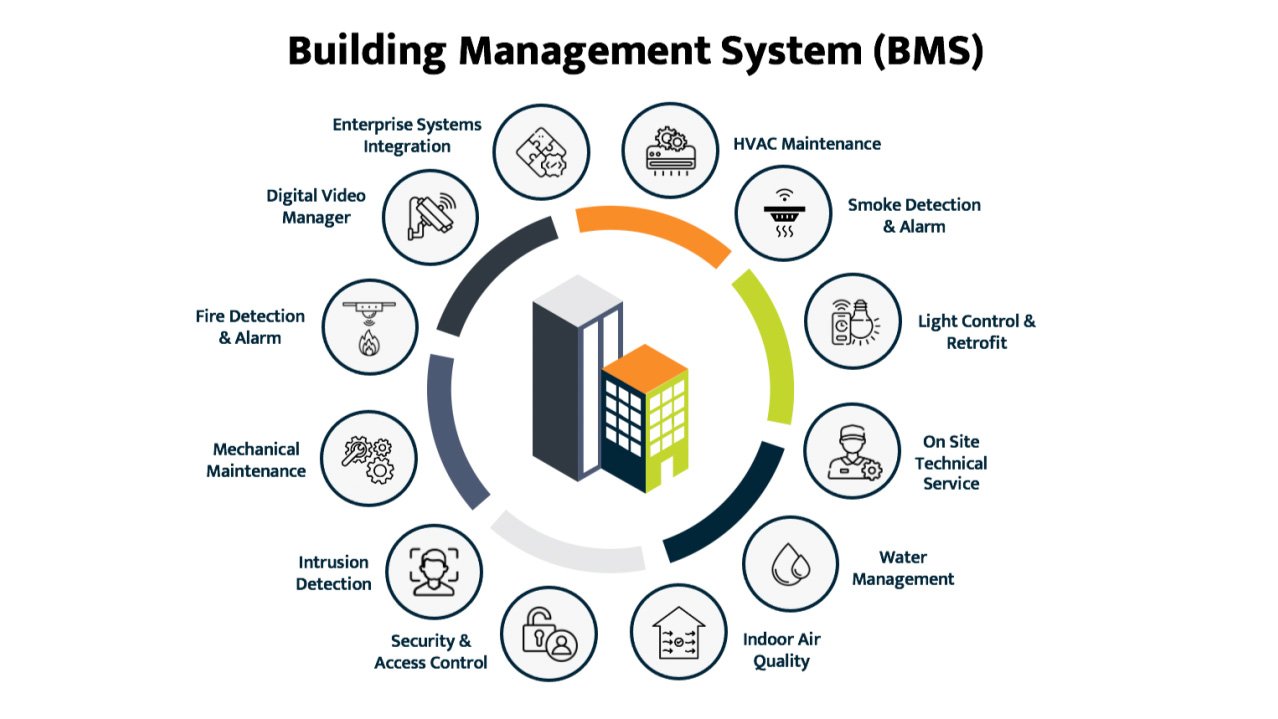 Building Management System